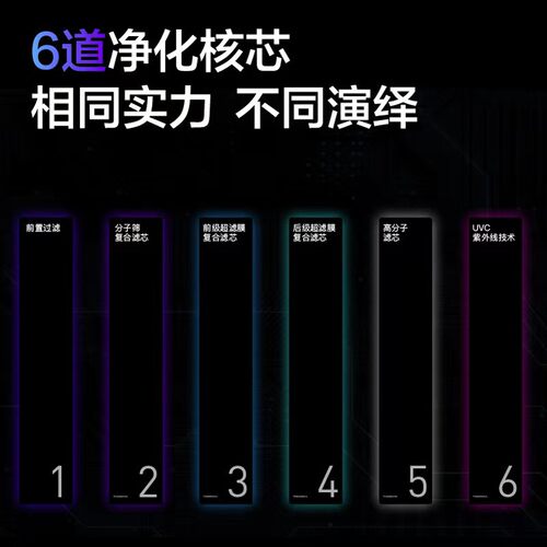 复旦申花水管家净水器家用直饮厨下式厨房自来水过滤器杀菌无废水 - 图2