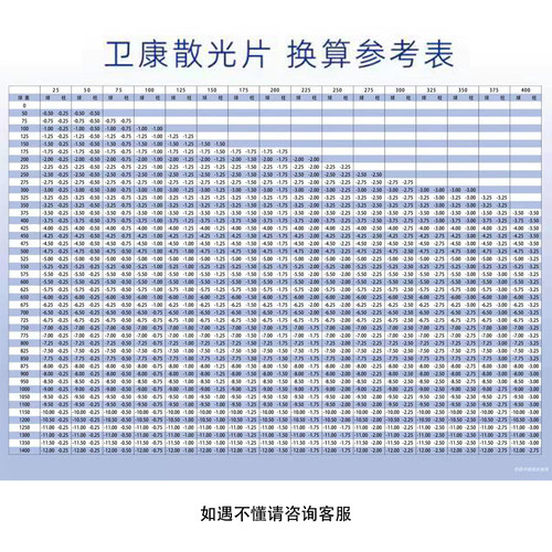 卫康卫视定制散光近视1片半年抛盒透明隐形眼镜清晰水润视客正品 - 图3