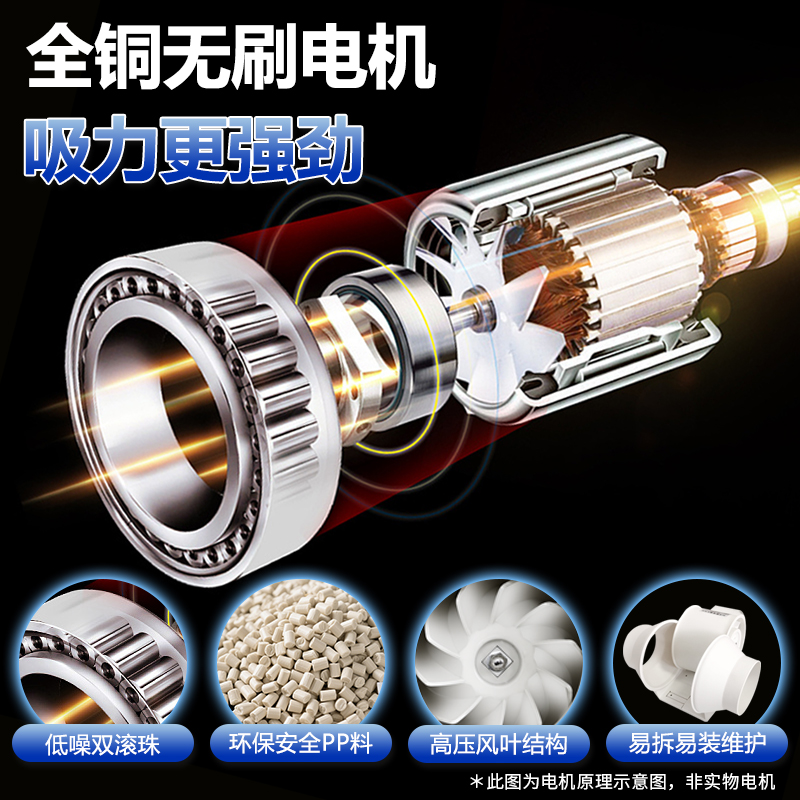 工业级轴流风机管道式220v强力抽风机专用排风扇排气扇换气扇出风 - 图0