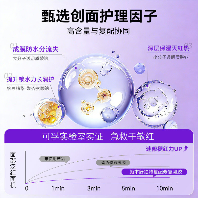 可孚透明质酸钠修复液医用凝胶冷敷敏感肌修复械字号痤疮医美术后