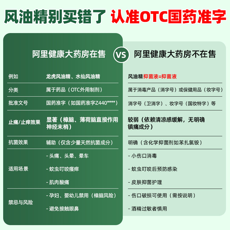 龙虎风油精老牌子正品风油精大瓶滚珠瓶大瓶清凉油驱蚊止痒晕车药,淘宝优惠券,粉丝福利购,淘宝优惠卷