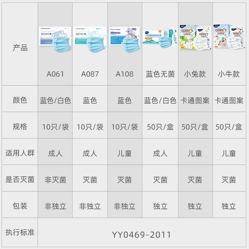 海氏海诺医用外科口罩一次性医疗口罩三层正品正规夏季薄款成人 - 图3