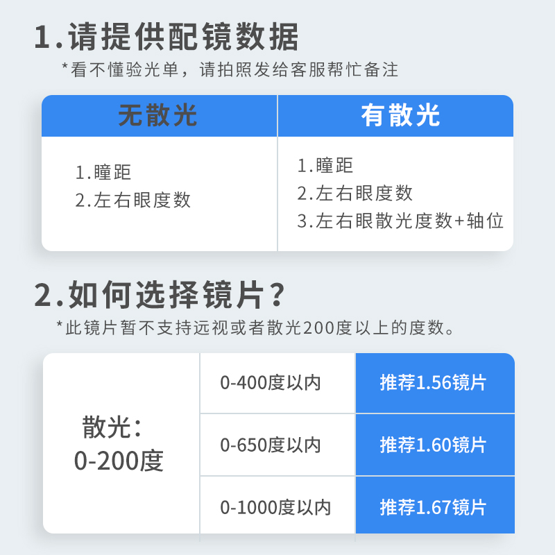 阿里健康大药房依视路全视线钻晶A+ 1.56变灰色1.67非球面镜片近视可配度数1片装3