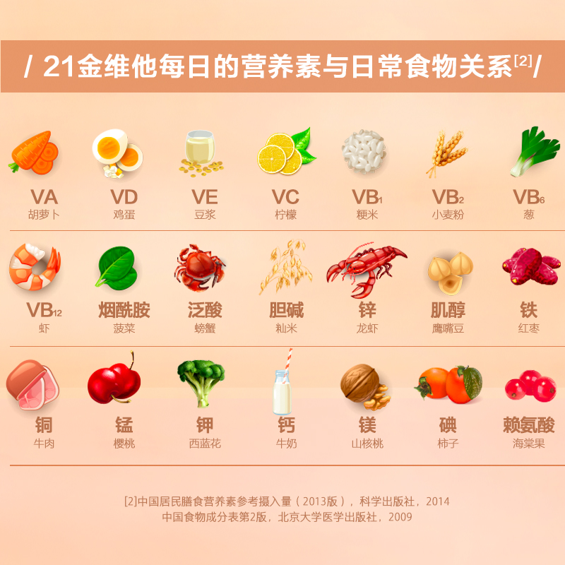 21金维他多维元素片100片维生素片