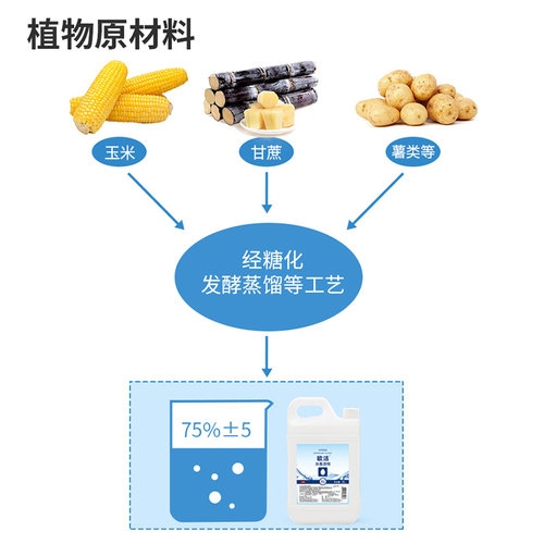 欧洁75度消毒酒精2L乙醇皮肤消毒液家庭杀菌大容量免洗手喷雾75%-图2