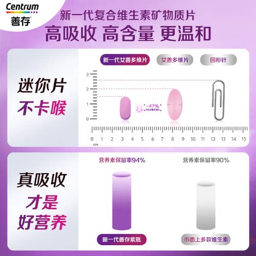 新品善存紫瓶男女士复合维生素烟酰胺叶酸代谢VCBDE礼盒官方旗舰 - 图3