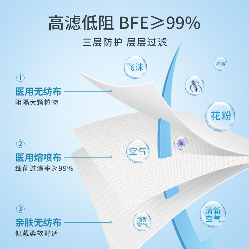 奥美医用外科口罩一次性医疗口罩正品正规成人夏季单独立包装白色-图1