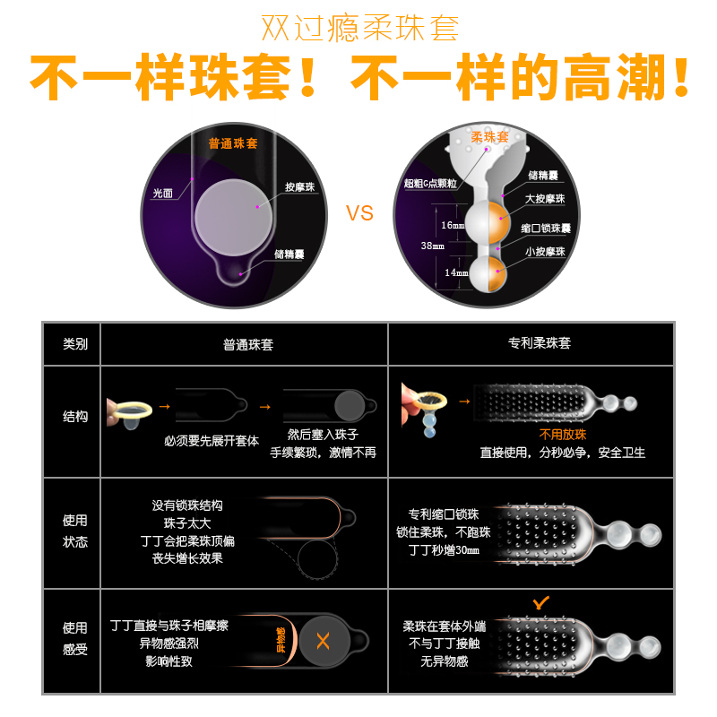 避孕套变态情趣性冷淡专用女人激情刺激阴蒂性兽狼牙套带刺大颗粒-图0