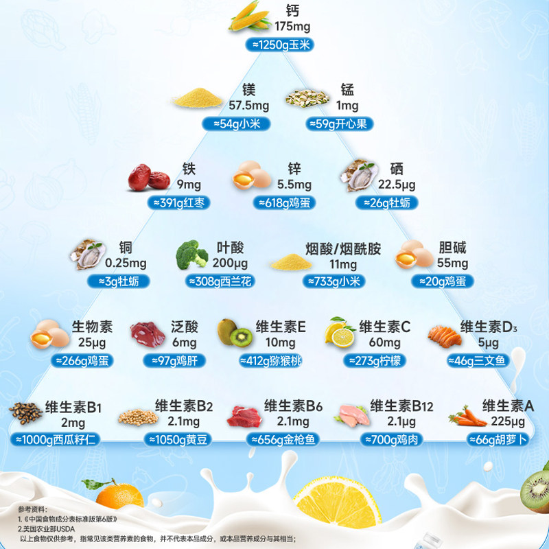  阿里健康大药房钙铁锌/钙镁