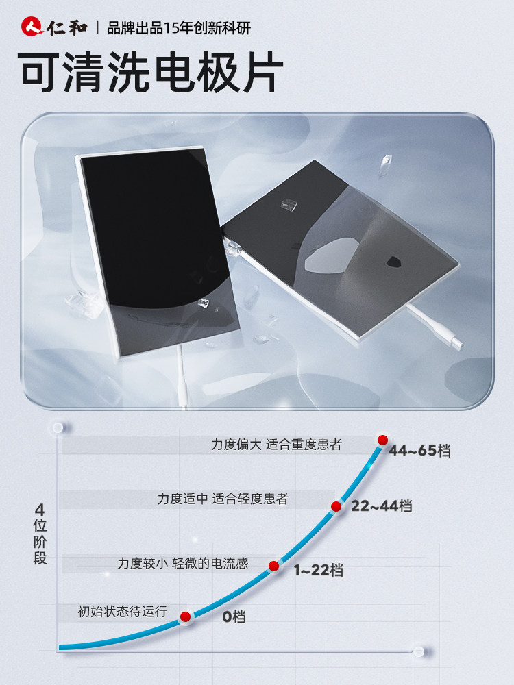 仁和中频针灸脉冲理疗仪家用治疗器 阿里健康大药房理疗仪（器械）