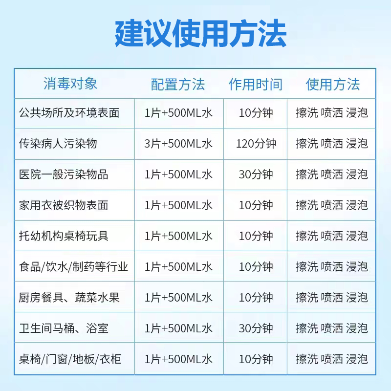 莱弗凯84泡腾片含氯消毒液医用100家用漂白宠物泳池杀菌清洁洗衣 - 图3