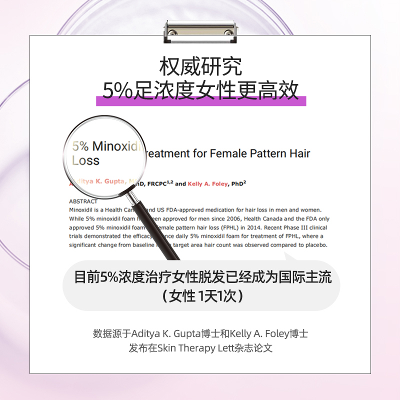 阿里健康大药房蔓迪米诺地尔酊女性防脱发生发增发密发际线增长液育发液神器非2%1