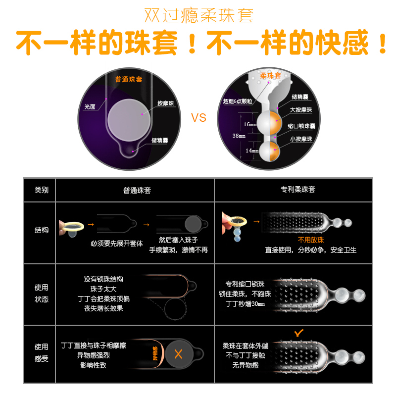 避孕套双珠调情趣男用品大颗粒带刺女士专用狼牙棒安全套加粗加长-图0