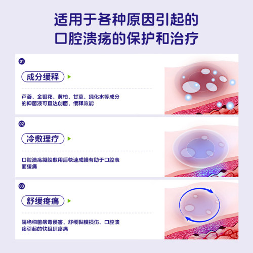 正风林溃疡灵口腔溃疡口疮一点创面修复液伤口敷料凝胶棉签棒儿童 - 图1