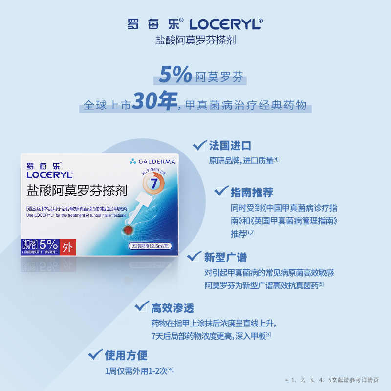 罗每乐盐酸阿莫罗芬搽剂官方灰指甲特效药水抑菌液真菌脚气灰指甲