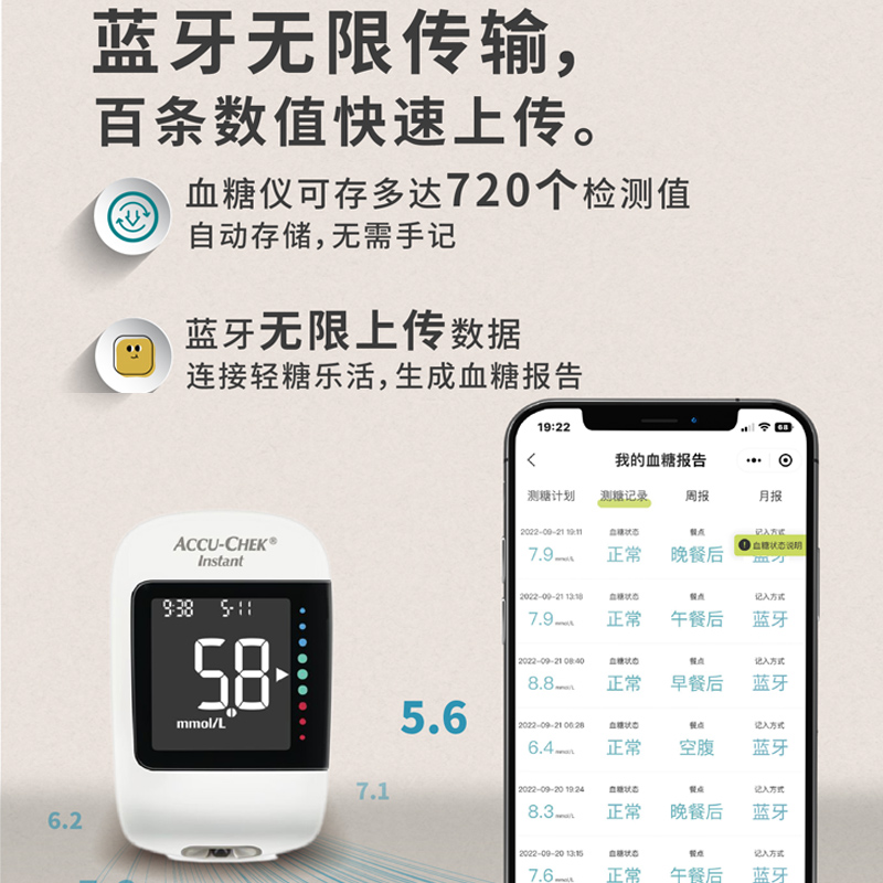 罗氏逸智型血糖测试仪家用全自动精准测血糖的仪器孕妇糖尿病试纸-图3