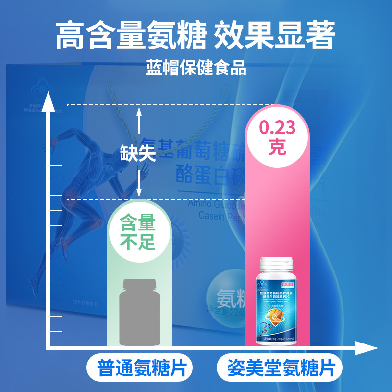 阿里健康大药房姿美堂氨基葡萄糖维骨力氨糖软骨素加钙片关节灵中老年补钙1g*401