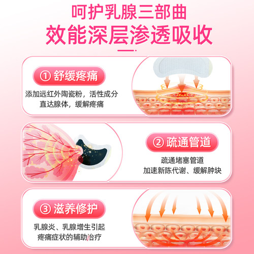 乳腺结节贴疏通硬块增生囊肿专攻增生溢液远红外乳腺炎贴膏 - 图2