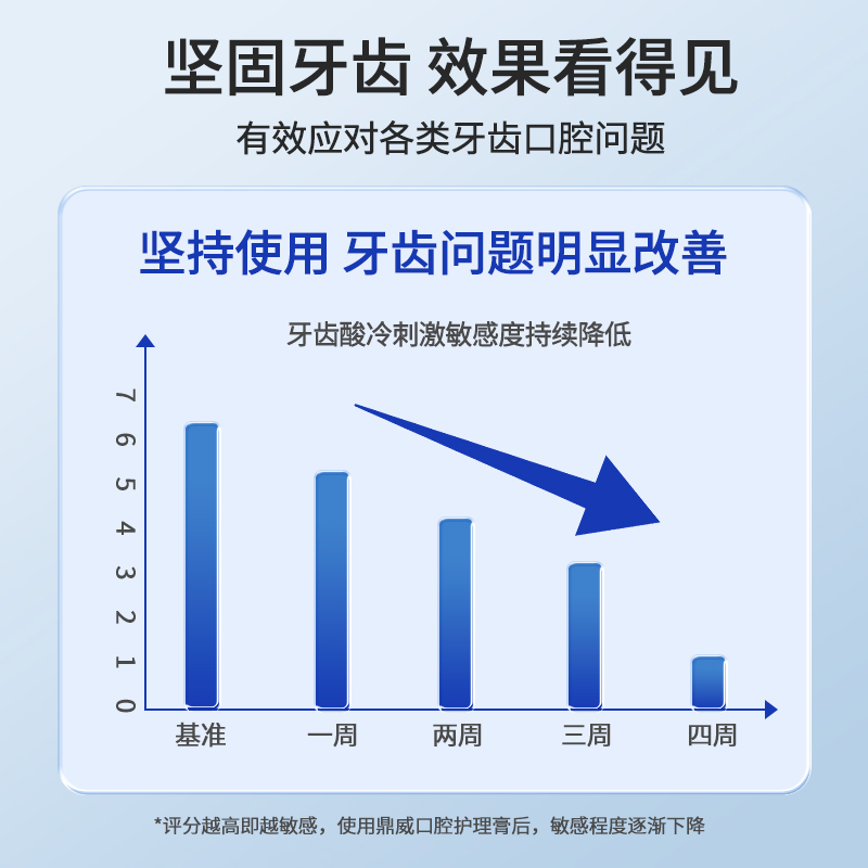 鼎威牙膏治牙周炎口腔牙龈萎缩修复再生专用出血肿痛官方旗舰店护