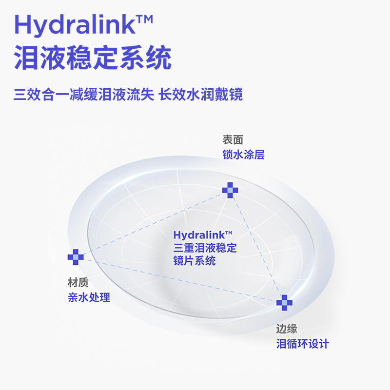 moody隐形眼镜30片隐形三重保湿长效水润视野清晰 - 图0