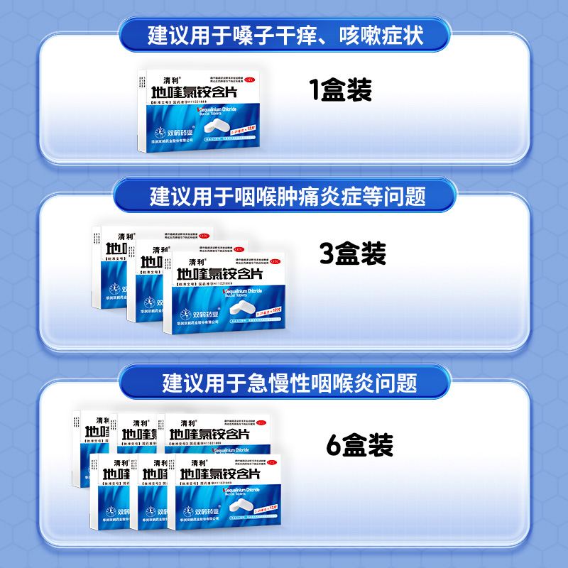 清利地喹氯铵含片12片急慢性咽喉炎片润喉糖口腔溃疡消炎牙龈肿痛 - 图1