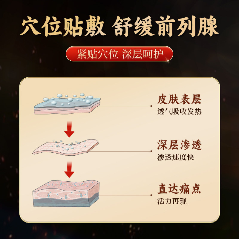 葵花医用前列腺热敷贴穴位男非增生尿频尿急贴敷料正品专用理疗