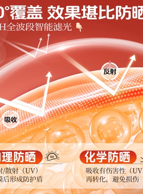 【德国医研】进口377防晒霜TOP.I