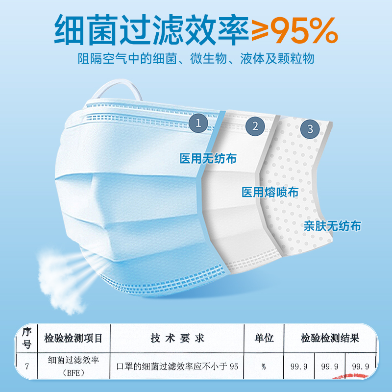 艾享医用外科口罩一次性医疗灭菌男女成人单独包装正品官方旗舰店