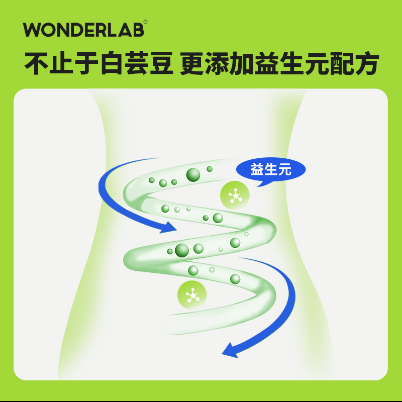 【阿里健康自营】WonderLab膳食纤维固体饮料10条青桔柠檬白芸豆-图0