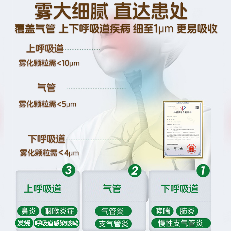 雾化机家用儿童雾化器家庭用婴儿医用喷雾器医疗专用化痰止咳成人-图0