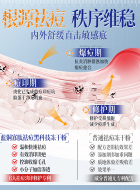 蓝铜胜肽祛痘修颜冻干粉套盒