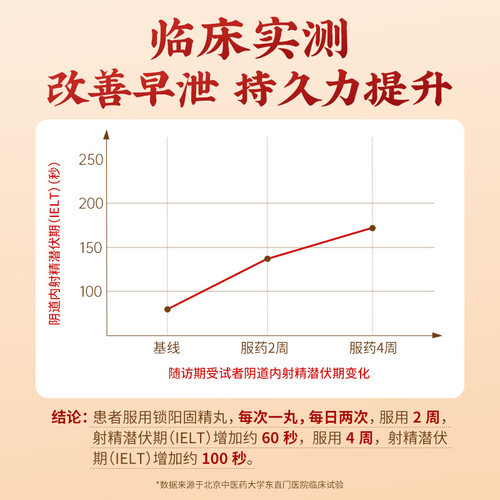 北京同仁堂锁阳固精丸黑丸子大蜜丸金锁固精丸中药补肾官方旗舰店 - 图1