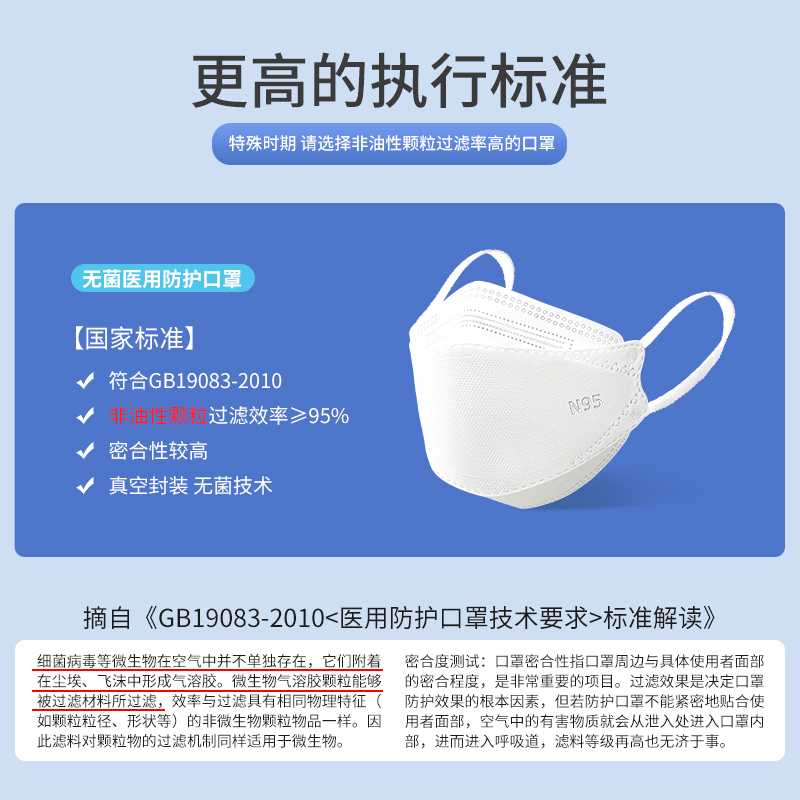 240只n95级医用防护口罩医疗级别正品官方旗舰店灭菌医护夏薄款kn