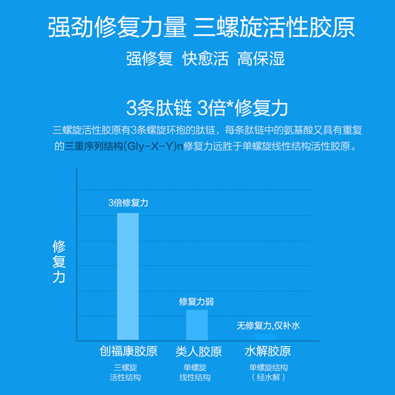 创福康胶原贴敷料医用冷敷贴激光术后修复敏感肌修护非补水非面膜 - 图0