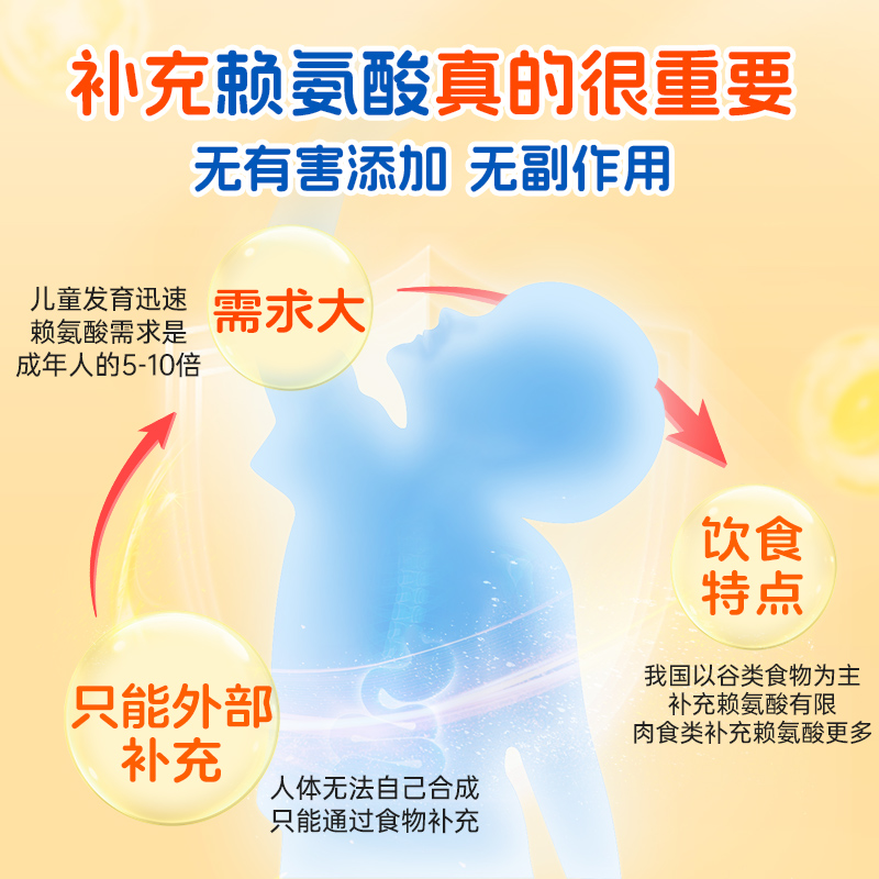 3盒赖氨肌醇维b12口服液儿童维生素五维赖氨酸维颗粒生长素青少年-图1