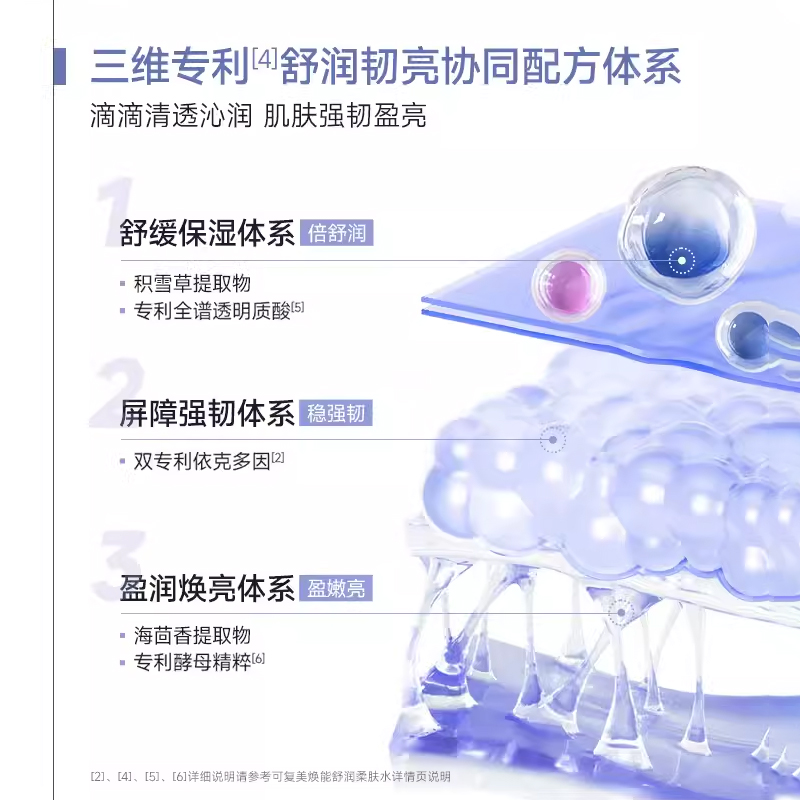 可复美爽肤水500ml补水保湿面部敏感肌肤焕能舒润柔肤水非旗舰店