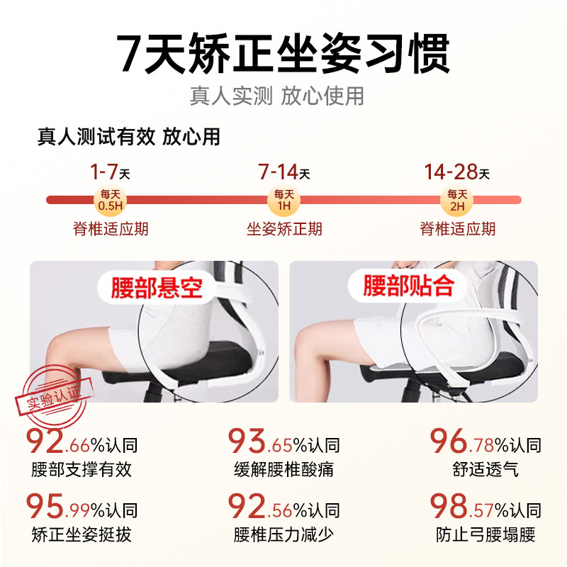 日本护腰办公室学习久坐不累神器矫正坐垫腰靠垫人体工学椅子,淘宝优惠券,粉丝福利购,淘宝优惠卷