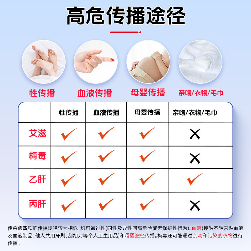 hiv检测纸艾滋病检测试纸自检梅毒检测试纸自测四合一检测纸,淘宝优惠券,粉丝福利购,淘宝优惠卷