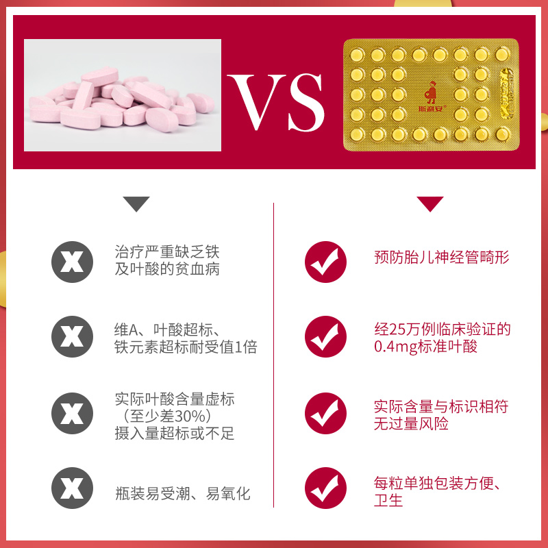 93*2盒斯利安葉酸片備孕孕前貧血女性備孕中老年葉酸白發_阿里健康大藥房_OTC藥品_國際醫藥