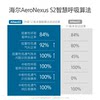 Haier bi-level ventilator home anti-snoring device for the elderly
