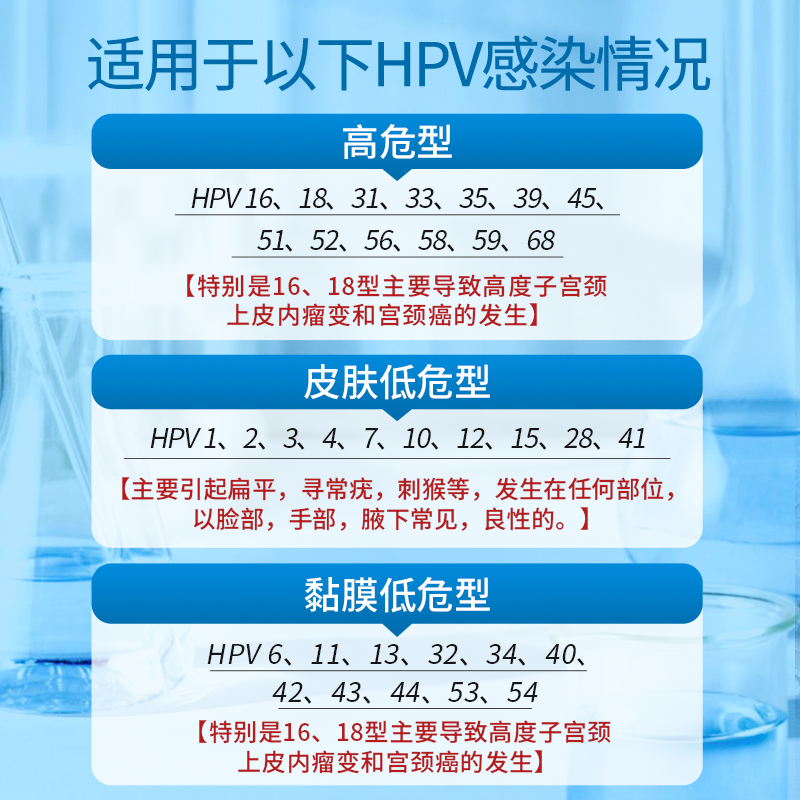 同仁堂抗HPV病毒妇科凝胶葡聚糖生物蛋白宫颈炎阴道干扰素抑菌栓 - 图2