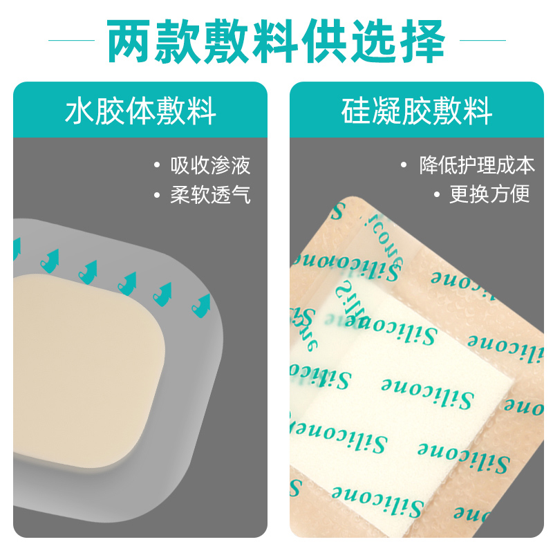 医用无菌褥疮贴压疮伤口创面泡沫敷料卧床老人再生贴水胶体敷料贴 - 图1