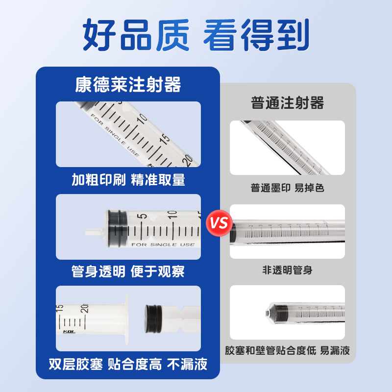 1毫升5/10/20ml一次性医用注射器针管注器针筒带针头无针喂食打针-图0