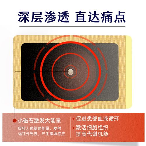 修正腰肌劳损专用膏药贴腰疼腰痛腰酸背痛贴膏神器远红外治疗贴 - 图2