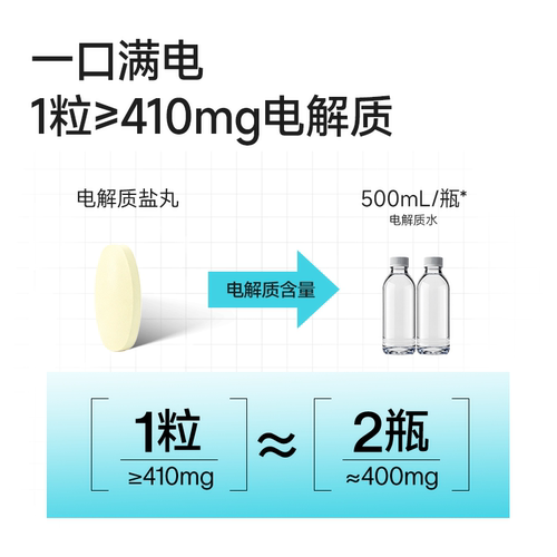 FoYes电解质盐丸跑步防抽筋骑行运动快速补充平衡正品维生素营养 - 图3
