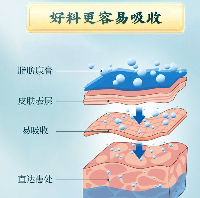 岩井昃弘皮脂腺囊肿膏贴粉瘤拔毒膏火疖子拔脓非去除疖肿脓包非药-图0