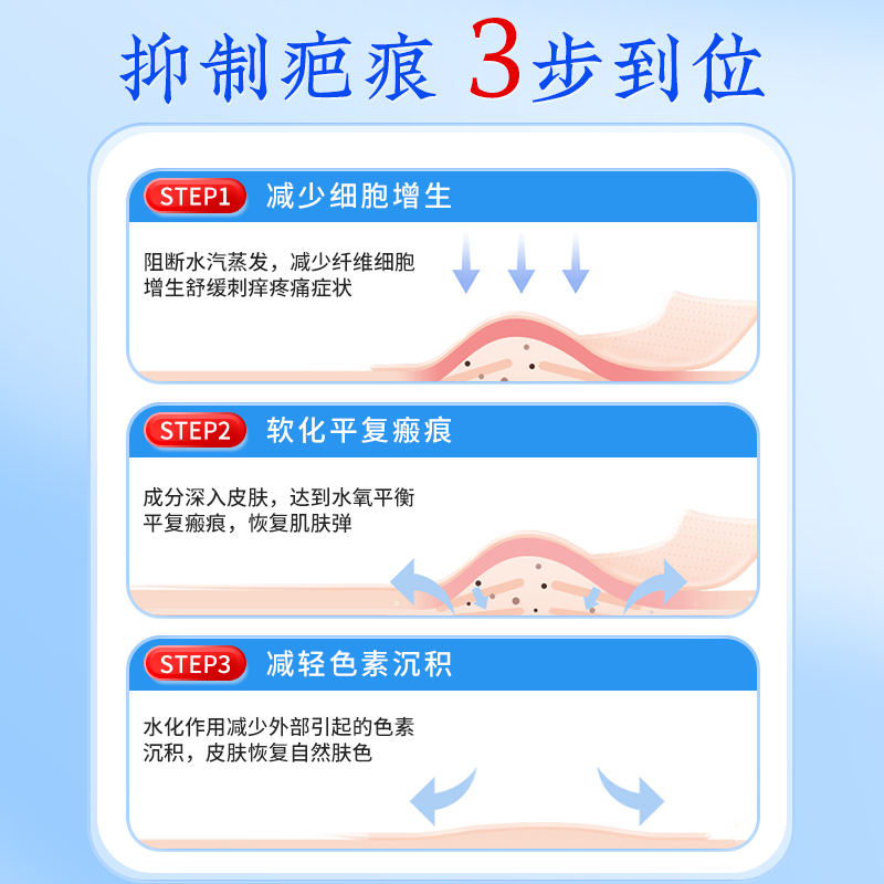 修正疤痕贴祛疤膏修复除疤膏剖腹产医用硅酮凝胶增生凸起去除疙瘩 - 图2