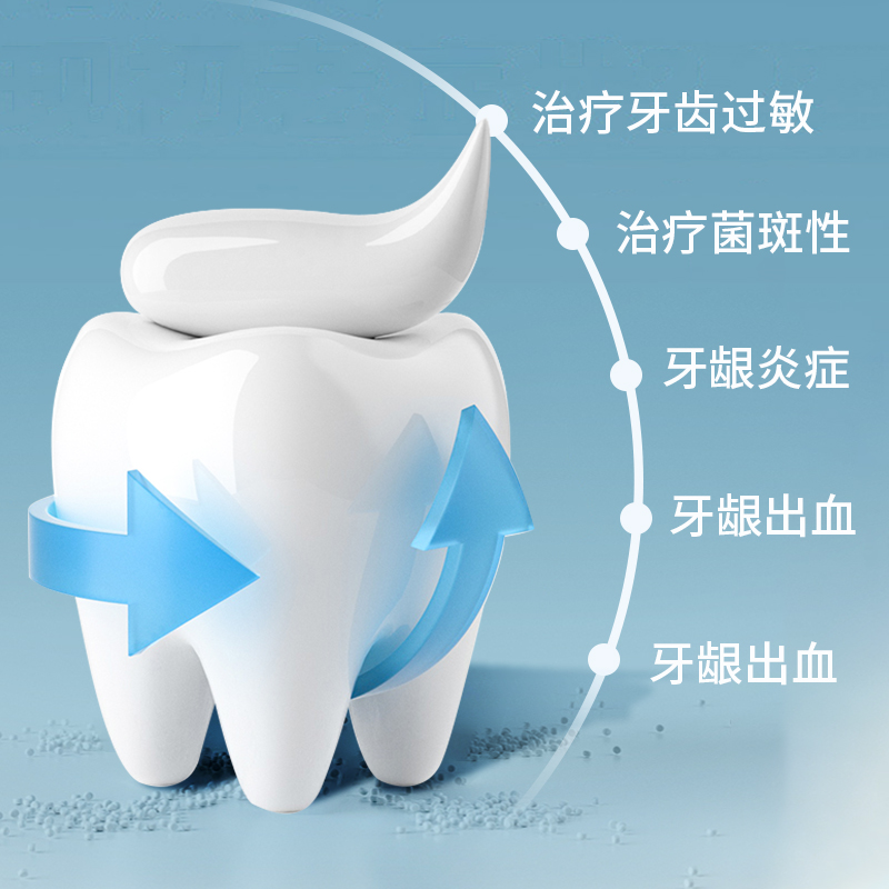 普迈迪医用脱敏专用牙膏治牙周炎口腔护理牙龈出血萎缩肿痛抗敏感 - 图2