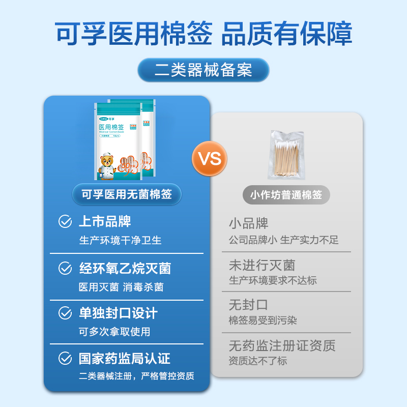 可孚医用棉签无菌医药脱脂棉球一次性棉花棒上药化妆单头婴儿掏耳 - 图1