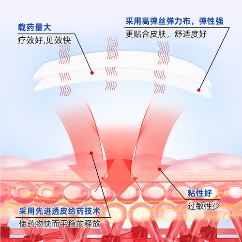 消炎镇痛膏官方正品舒筋活血腰膝酸痛扭伤通络祛风湿痛关节炎粤威 - 图1